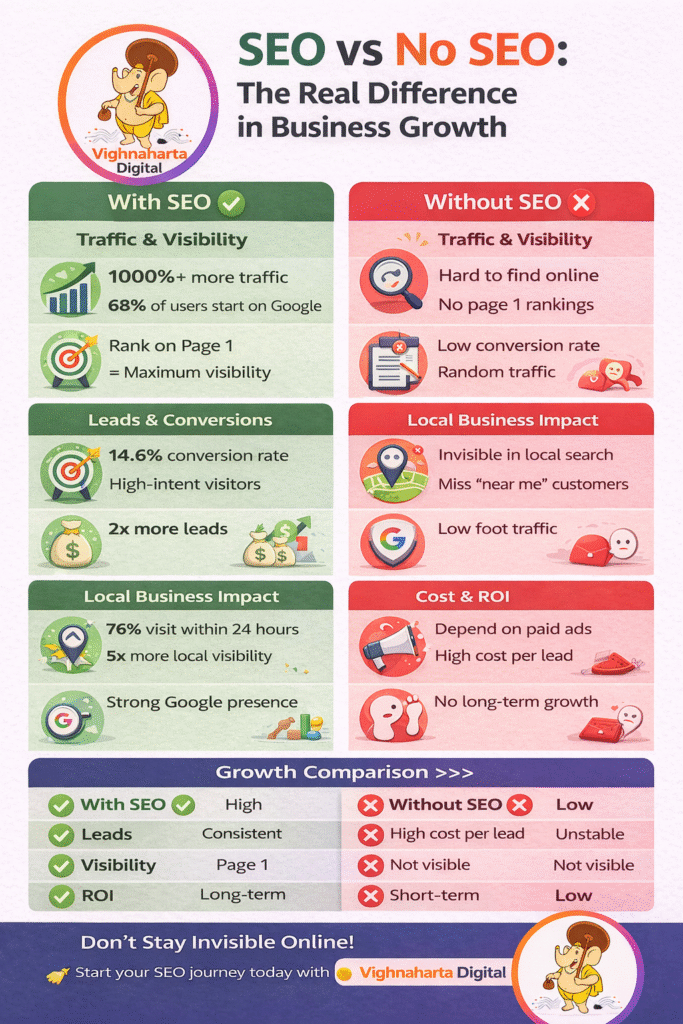 seo infographics seo infographics