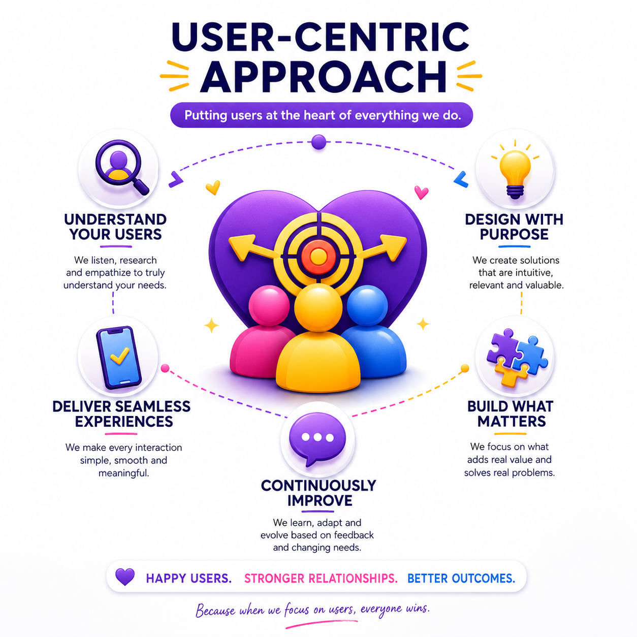 Home user centric approach of Vighnaharta Digital